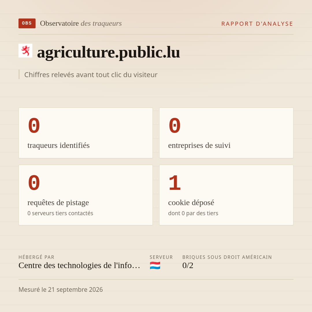 agriculture.public.lu : 0 traqueurs identifiés, 0 entreprises de suivi, 0 requêtes de pistage. Chiffres relevés avant tout clic du visiteur.