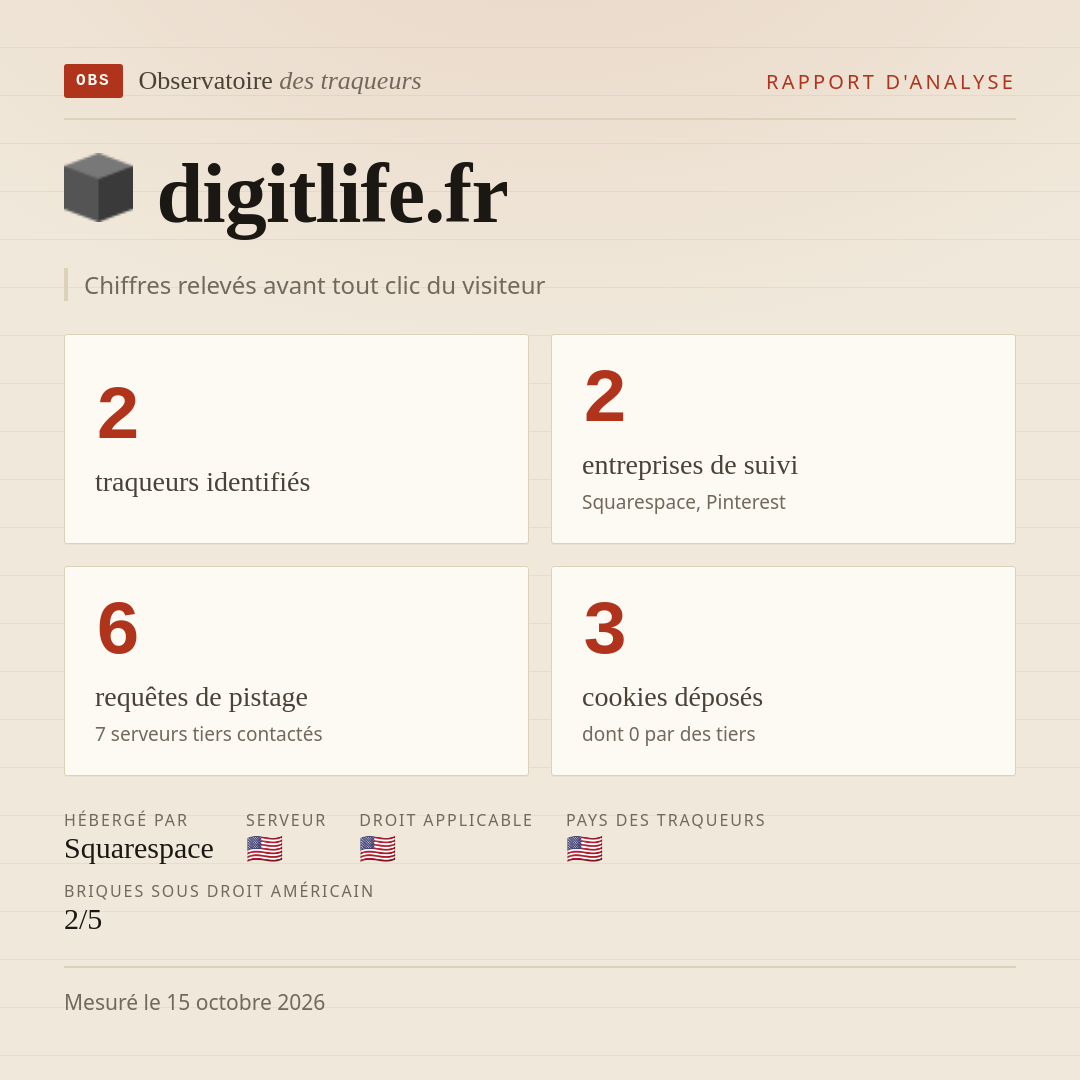 digitlife.fr : 2 traqueurs identifiés, 2 entreprises de suivi, 6 requêtes de pistage. Chiffres relevés avant tout clic du visiteur.