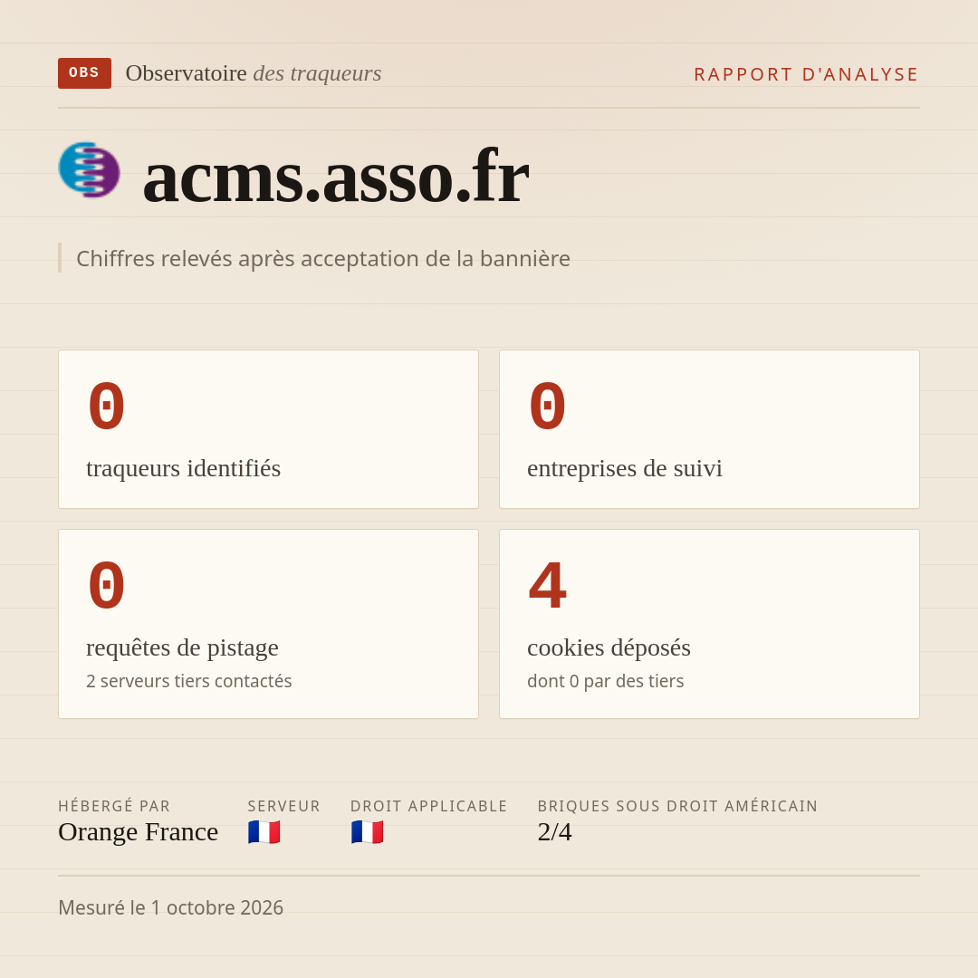 acms.asso.fr : 0 traqueurs identifiés, 0 entreprises de suivi, 0 requêtes de pistage. Chiffres relevés après acceptation de la bannière.