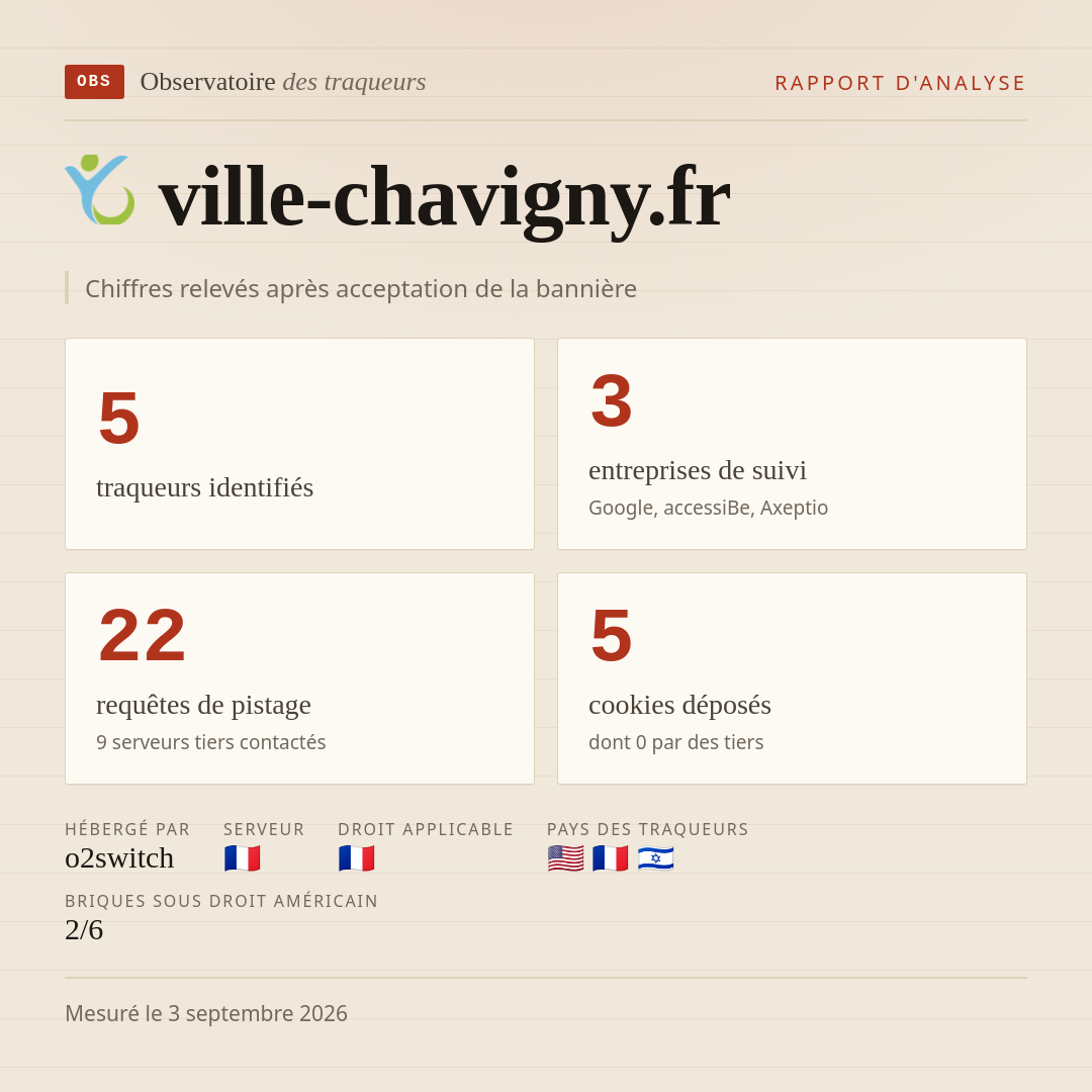 ville-chavigny.fr : 5 traqueurs identifiés, 3 entreprises de suivi, 22 requêtes de pistage. Chiffres relevés après acceptation de la bannière.