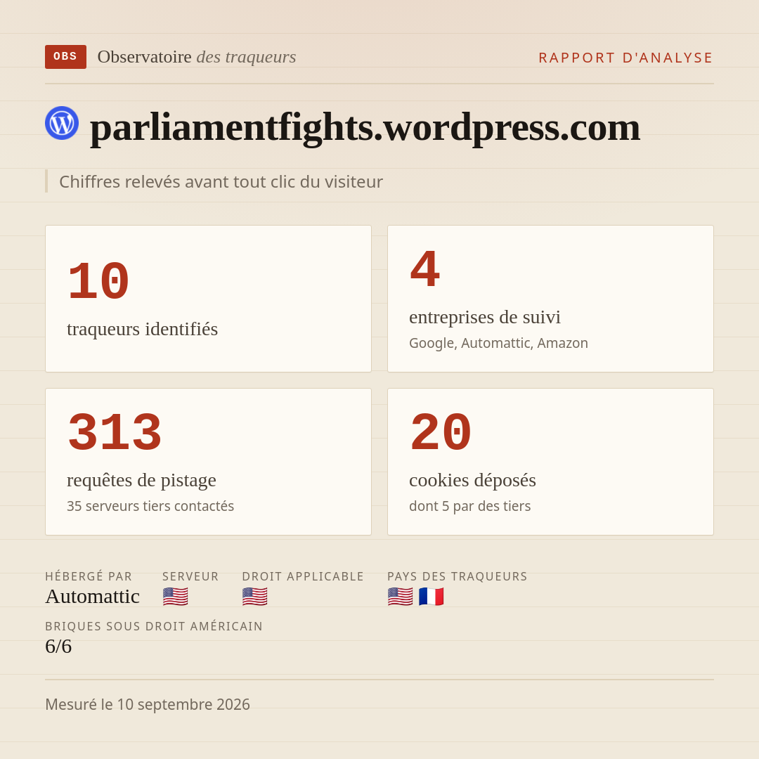 parliamentfights.wordpress.com : 10 traqueurs identifiés, 4 entreprises de suivi, 313 requêtes de pistage. Chiffres relevés avant tout clic du visiteur.