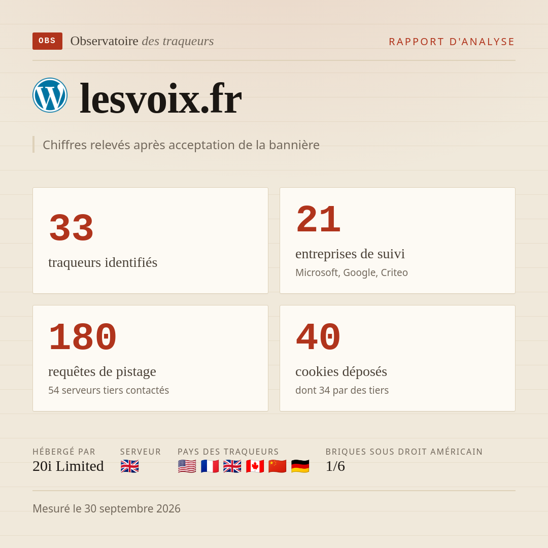 lesvoix.fr : 33 traqueurs identifiés, 21 entreprises de suivi, 180 requêtes de pistage. Chiffres relevés après acceptation de la bannière.