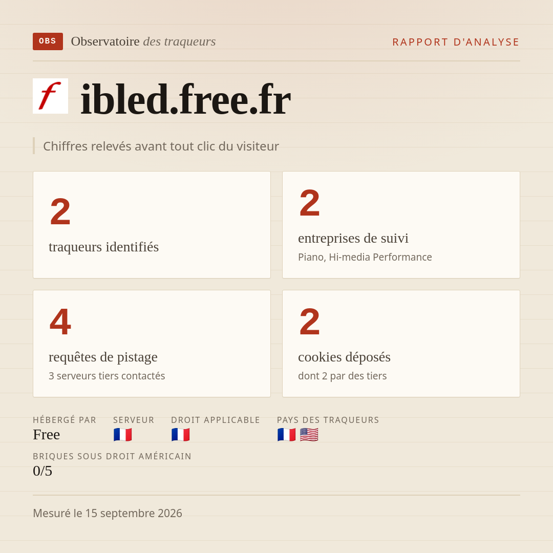 ibled.free.fr : 2 traqueurs identifiés, 2 entreprises de suivi, 4 requêtes de pistage. Chiffres relevés avant tout clic du visiteur.