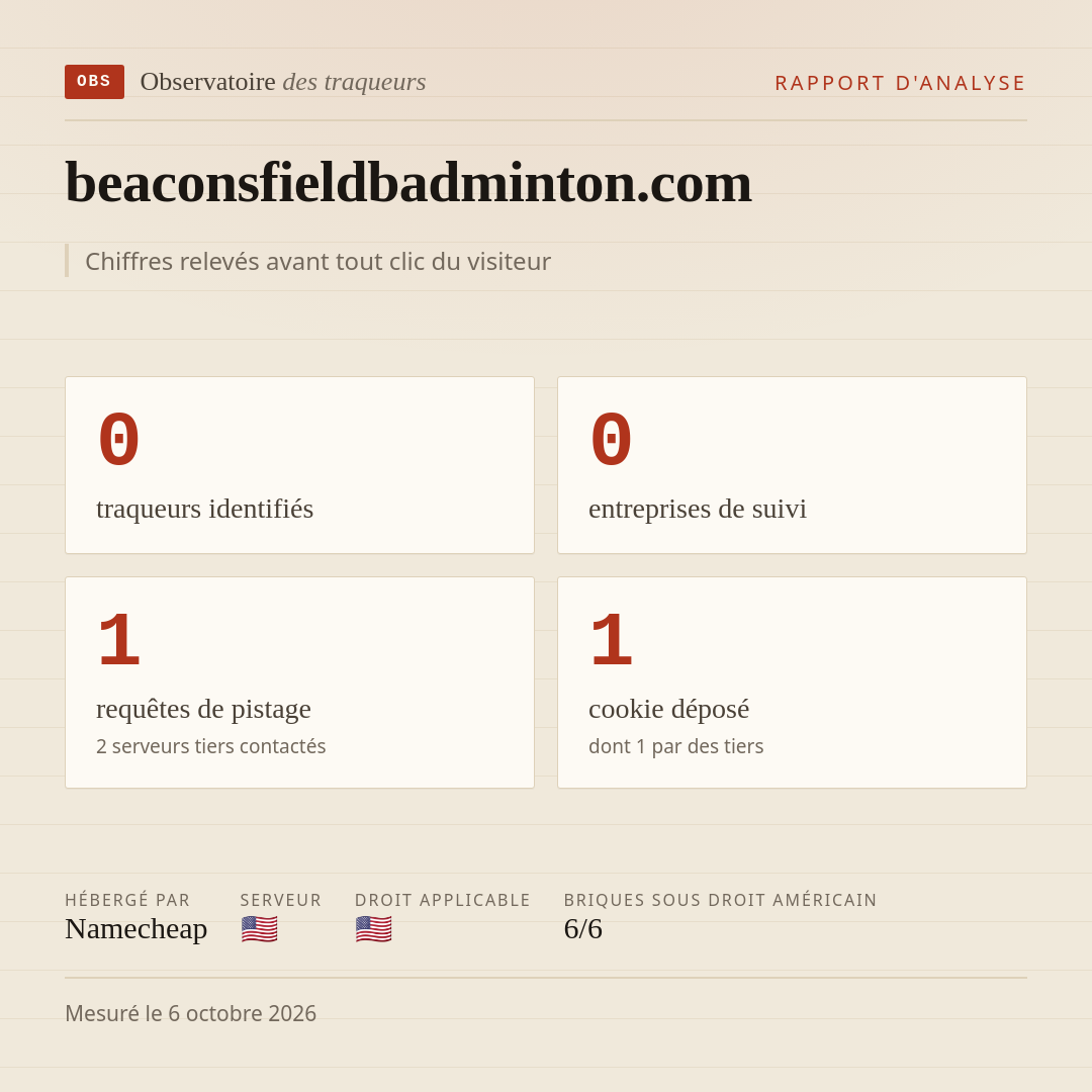 beaconsfieldbadminton.com : 0 traqueurs identifiés, 0 entreprises de suivi, 1 requêtes de pistage. Chiffres relevés avant tout clic du visiteur.