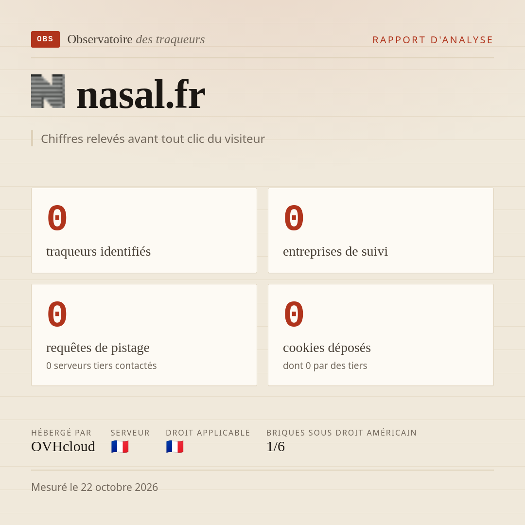 nasal.fr : 0 traqueurs identifiés, 0 entreprises de suivi, 0 requêtes de pistage. Chiffres relevés avant tout clic du visiteur.