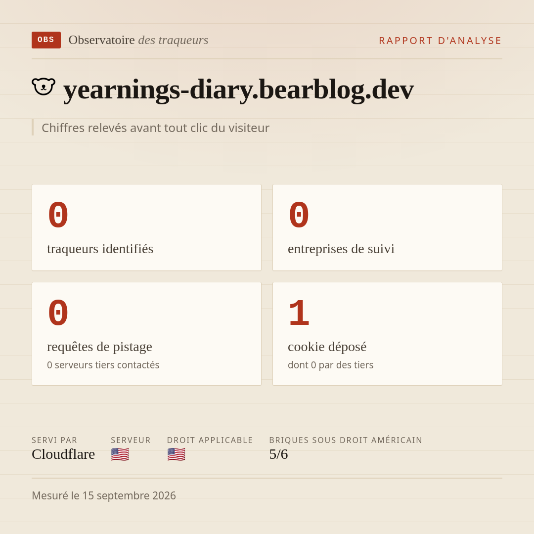 yearnings-diary.bearblog.dev : 0 traqueurs identifiés, 0 entreprises de suivi, 0 requêtes de pistage. Chiffres relevés avant tout clic du visiteur.