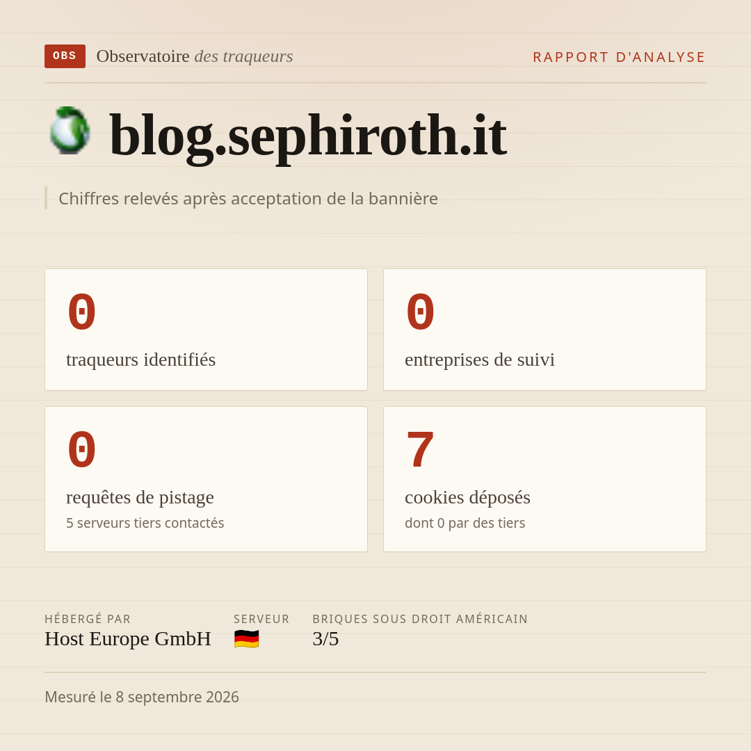 blog.sephiroth.it : 0 traqueurs identifiés, 0 entreprises de suivi, 0 requêtes de pistage. Chiffres relevés après acceptation de la bannière.