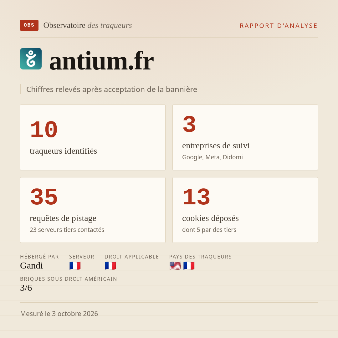 antium.fr : 10 traqueurs identifiés, 3 entreprises de suivi, 35 requêtes de pistage. Chiffres relevés après acceptation de la bannière.