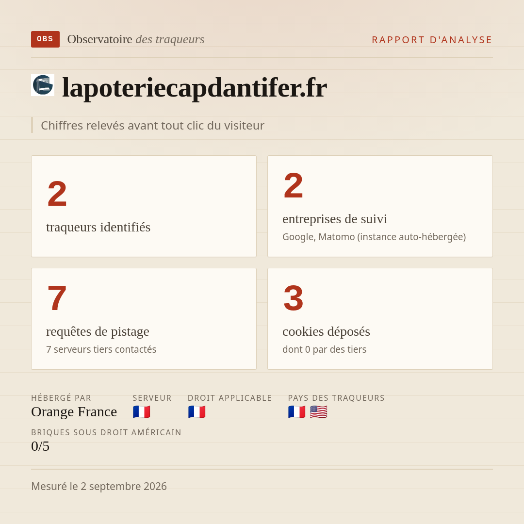 lapoteriecapdantifer.fr : 2 traqueurs identifiés, 2 entreprises de suivi, 7 requêtes de pistage. Chiffres relevés avant tout clic du visiteur.