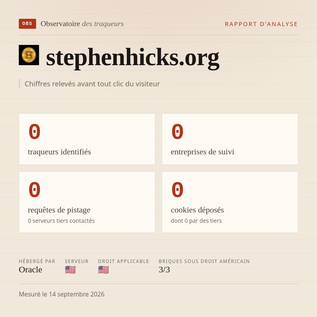 stephenhicks.org : 0 traqueurs identifiés, 0 entreprises de suivi, 0 requêtes de pistage. Chiffres relevés avant tout clic du visiteur.