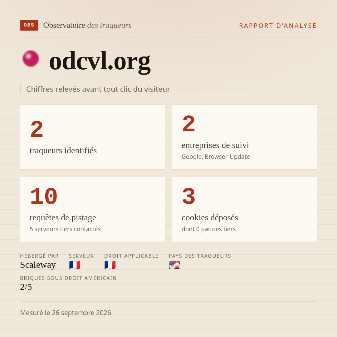 odcvl.org : 2 traqueurs identifiés, 2 entreprises de suivi, 10 requêtes de pistage. Chiffres relevés avant tout clic du visiteur.