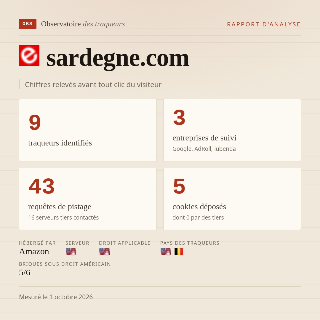sardegne.com : 9 traqueurs identifiés, 3 entreprises de suivi, 43 requêtes de pistage. Chiffres relevés avant tout clic du visiteur.