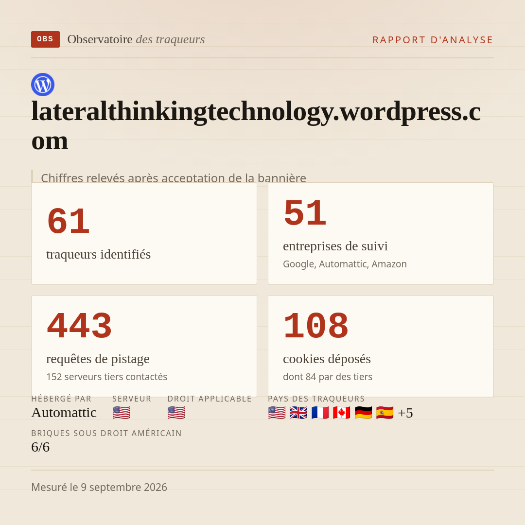 lateralthinkingtechnology.wordpress.com : 61 traqueurs identifiés, 51 entreprises de suivi, 443 requêtes de pistage. Chiffres relevés après acceptation de la bannière.