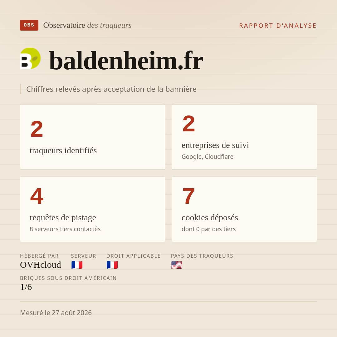 baldenheim.fr : 2 traqueurs identifiés, 2 entreprises de suivi, 4 requêtes de pistage. Chiffres relevés après acceptation de la bannière.
