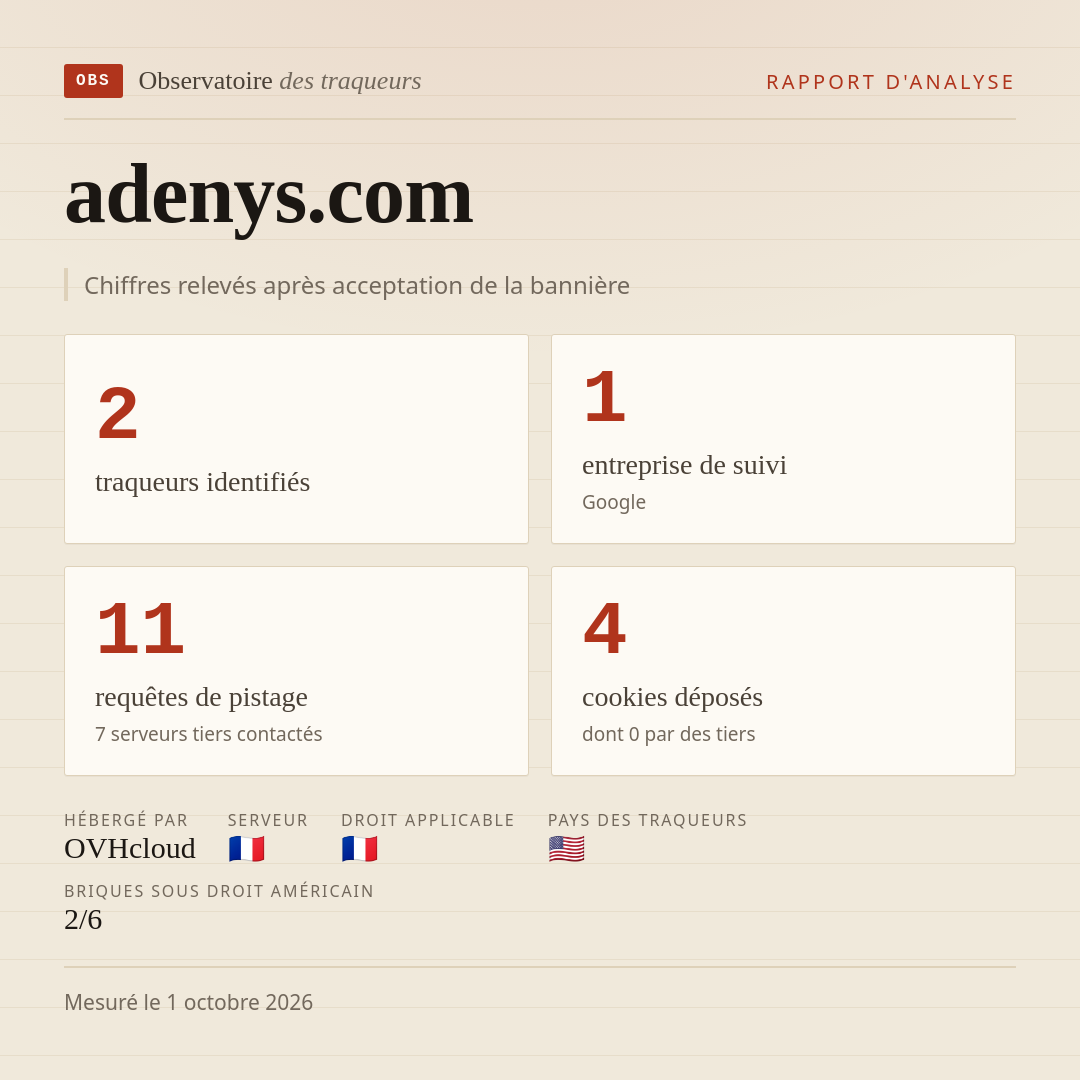 adenys.com : 2 traqueurs identifiés, 1 entreprise de suivi, 11 requêtes de pistage. Chiffres relevés après acceptation de la bannière.