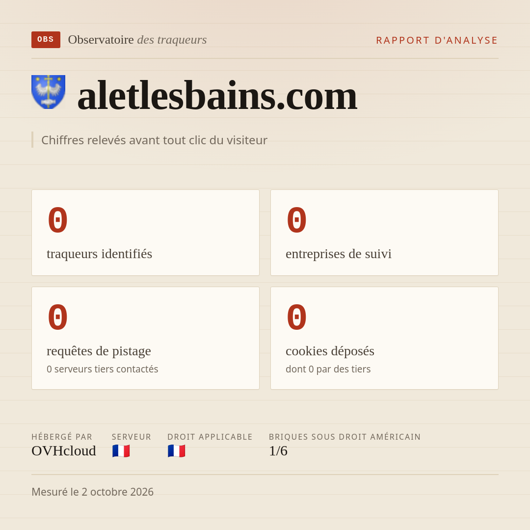 aletlesbains.com : 0 traqueurs identifiés, 0 entreprises de suivi, 0 requêtes de pistage. Chiffres relevés avant tout clic du visiteur.