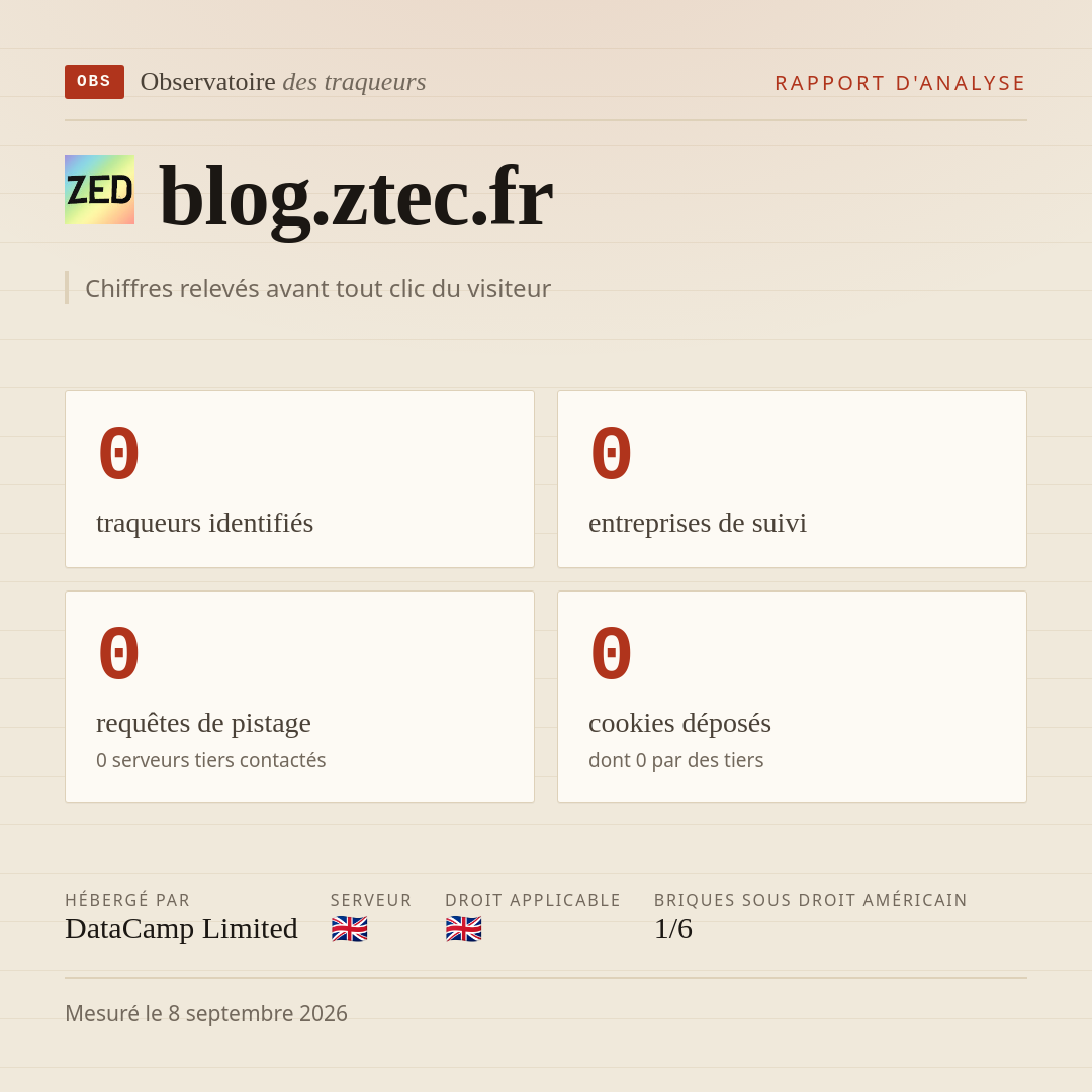 blog.ztec.fr : 0 traqueurs identifiés, 0 entreprises de suivi, 0 requêtes de pistage. Chiffres relevés avant tout clic du visiteur.