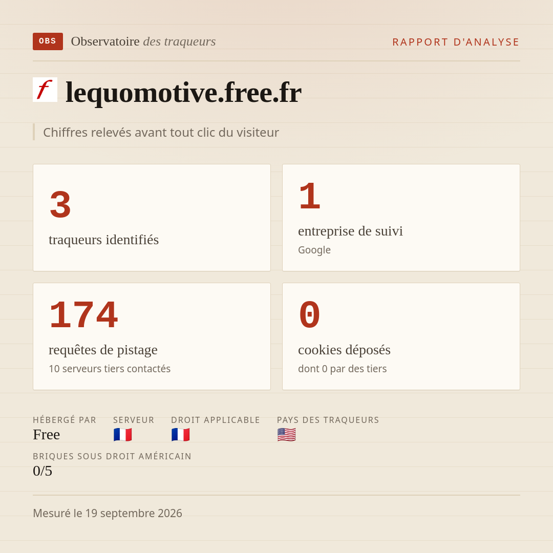 lequomotive.free.fr : 3 traqueurs identifiés, 1 entreprise de suivi, 174 requêtes de pistage. Chiffres relevés avant tout clic du visiteur.