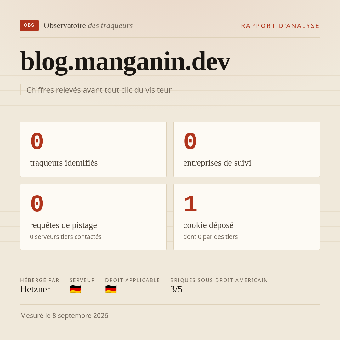 blog.manganin.dev : 0 traqueurs identifiés, 0 entreprises de suivi, 0 requêtes de pistage. Chiffres relevés avant tout clic du visiteur.