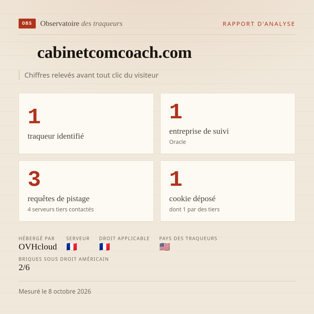 cabinetcomcoach.com : 1 traqueur identifié, 1 entreprise de suivi, 3 requêtes de pistage. Chiffres relevés avant tout clic du visiteur.
