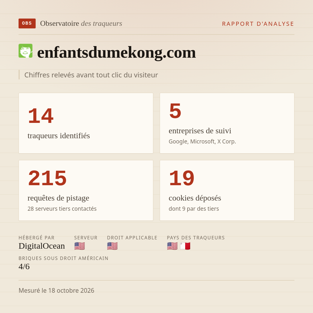 enfantsdumekong.com : 14 traqueurs identifiés, 5 entreprises de suivi, 215 requêtes de pistage. Chiffres relevés avant tout clic du visiteur.