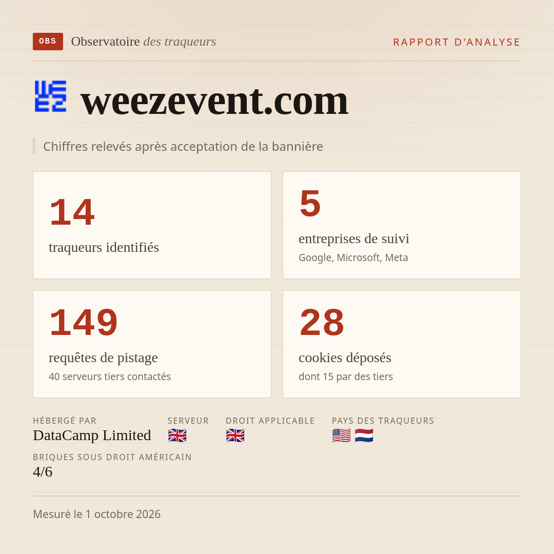 weezevent.com : 14 traqueurs identifiés, 5 entreprises de suivi, 149 requêtes de pistage. Chiffres relevés après acceptation de la bannière.