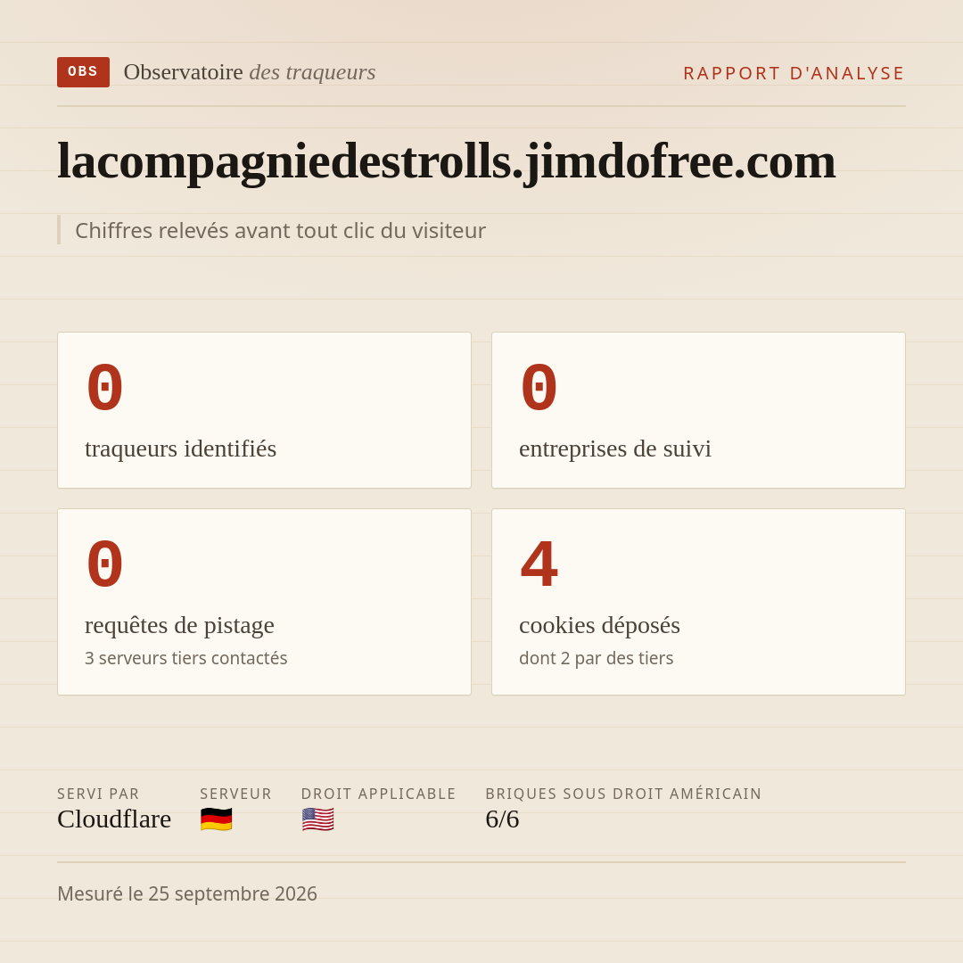 lacompagniedestrolls.jimdofree.com : 0 traqueurs identifiés, 0 entreprises de suivi, 0 requêtes de pistage. Chiffres relevés avant tout clic du visiteur.