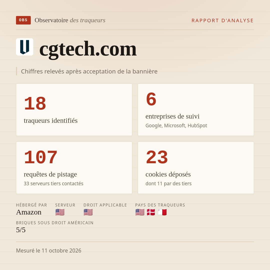 cgtech.com : 18 traqueurs identifiés, 6 entreprises de suivi, 107 requêtes de pistage. Chiffres relevés après acceptation de la bannière.