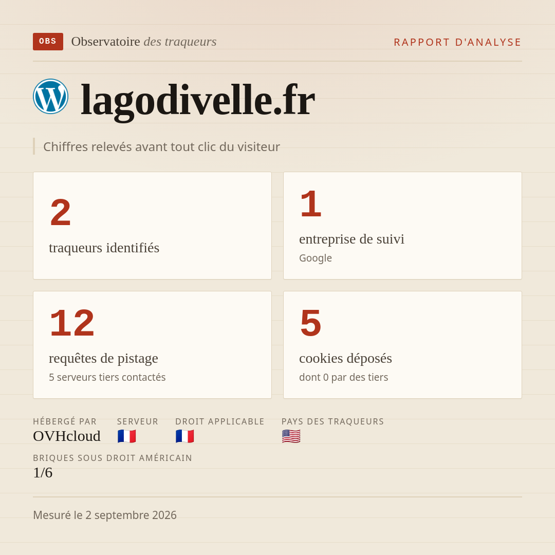lagodivelle.fr : 2 traqueurs identifiés, 1 entreprise de suivi, 12 requêtes de pistage. Chiffres relevés avant tout clic du visiteur.
