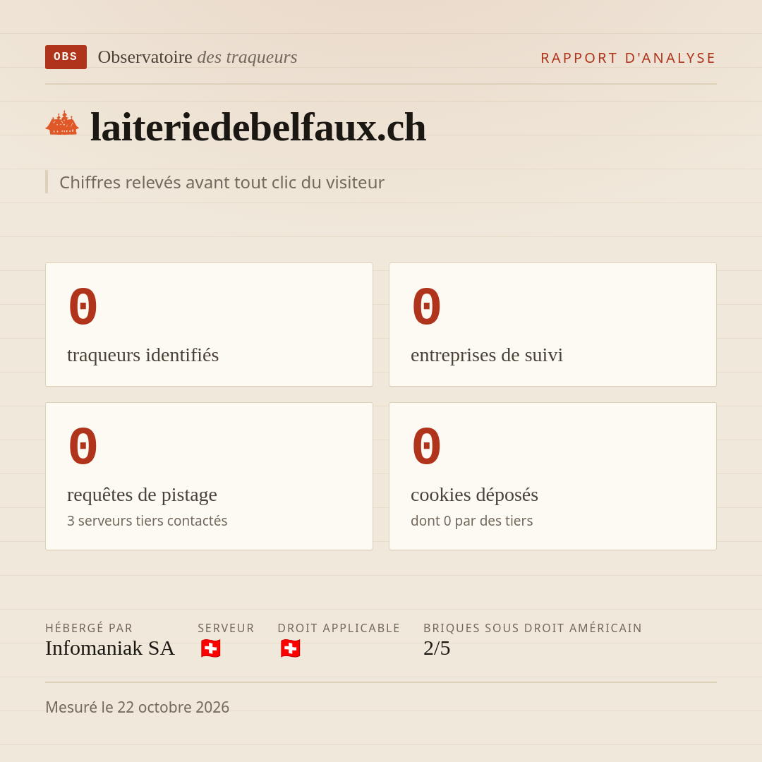 laiteriedebelfaux.ch : 0 traqueurs identifiés, 0 entreprises de suivi, 0 requêtes de pistage. Chiffres relevés avant tout clic du visiteur.