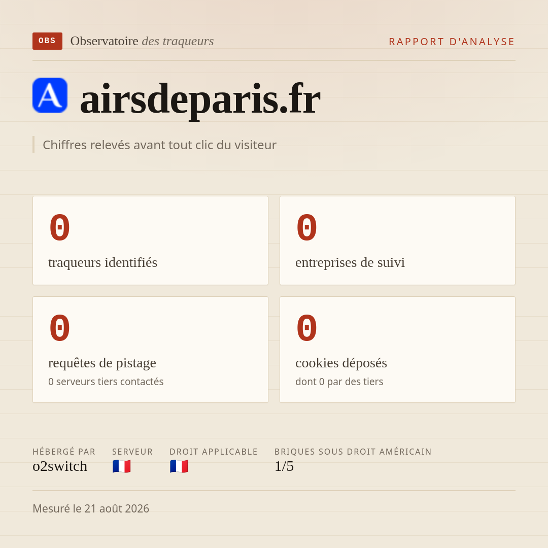 airsdeparis.fr : 0 traqueurs identifiés, 0 entreprises de suivi, 0 requêtes de pistage. Chiffres relevés avant tout clic du visiteur.