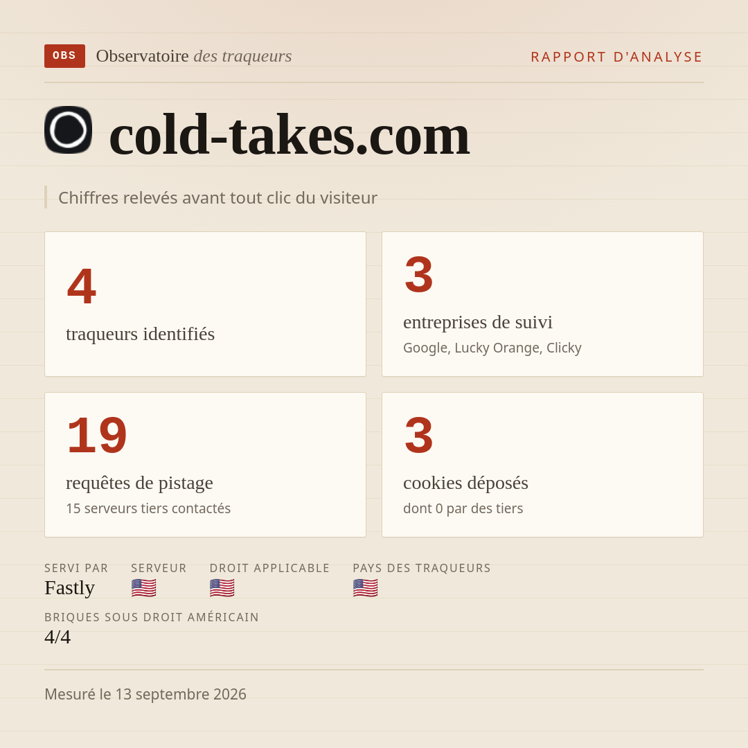 cold-takes.com : 4 traqueurs identifiés, 3 entreprises de suivi, 19 requêtes de pistage. Chiffres relevés avant tout clic du visiteur.