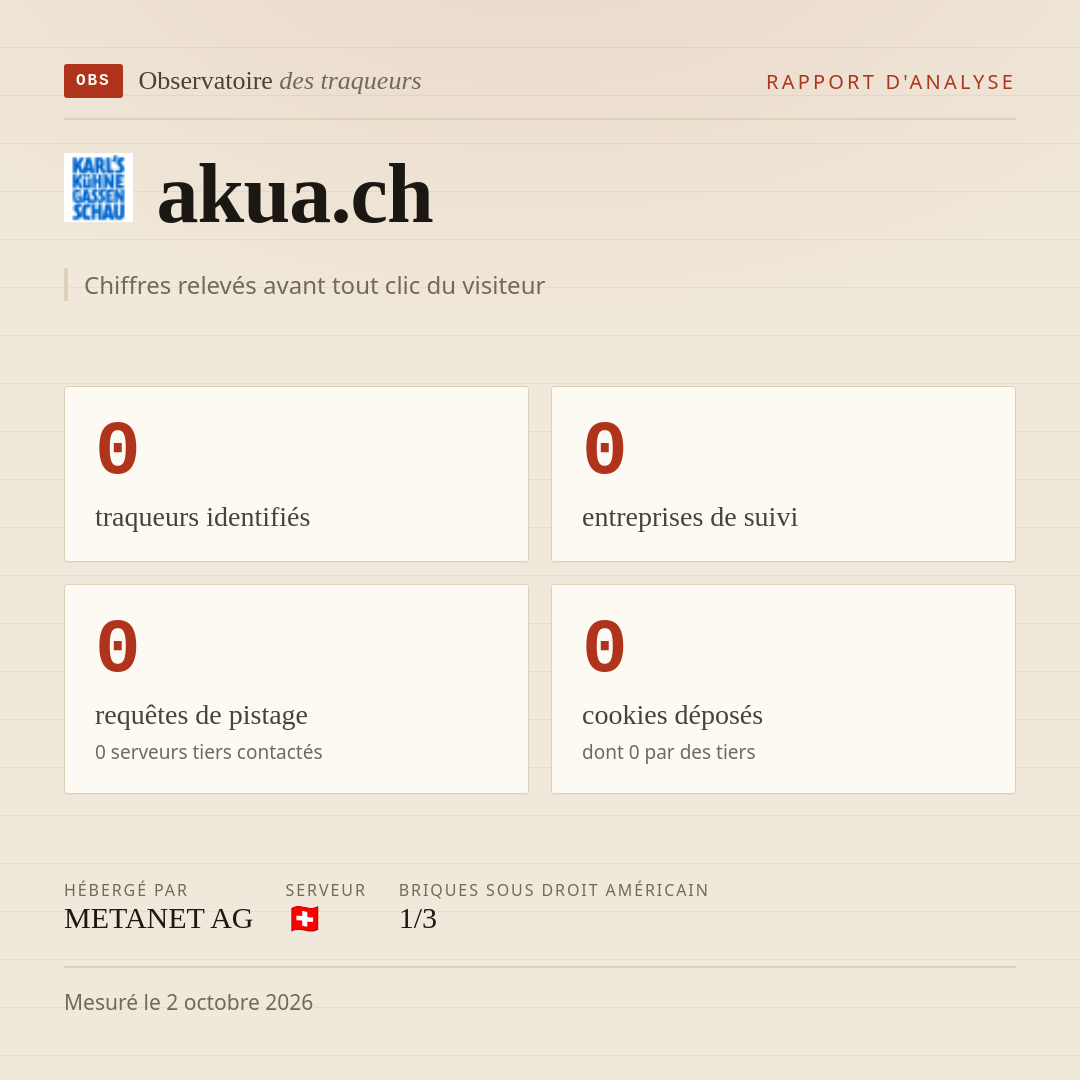 akua.ch : 0 traqueurs identifiés, 0 entreprises de suivi, 0 requêtes de pistage. Chiffres relevés avant tout clic du visiteur.