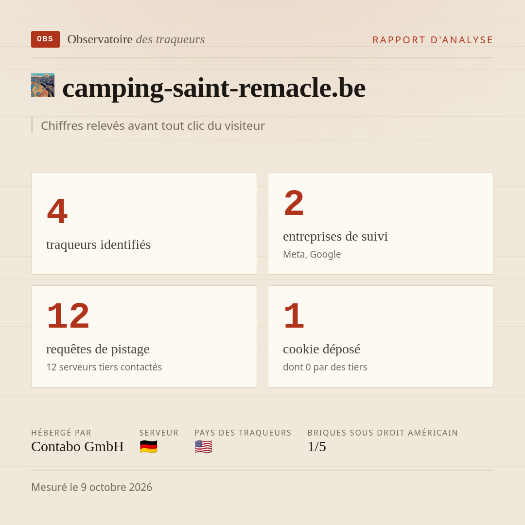 camping-saint-remacle.be : 4 traqueurs identifiés, 2 entreprises de suivi, 12 requêtes de pistage. Chiffres relevés avant tout clic du visiteur.