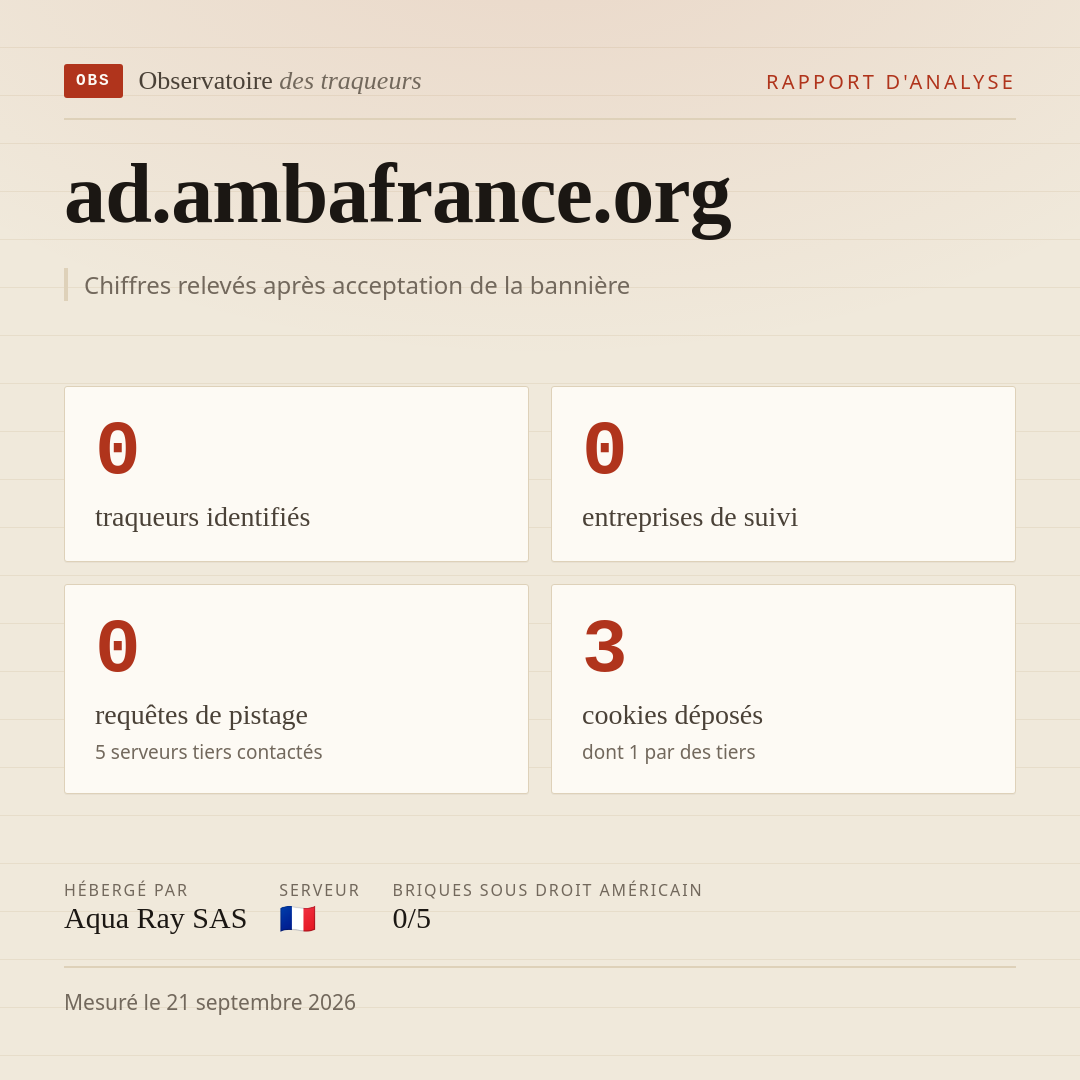 ad.ambafrance.org : 0 traqueurs identifiés, 0 entreprises de suivi, 0 requêtes de pistage. Chiffres relevés après acceptation de la bannière.