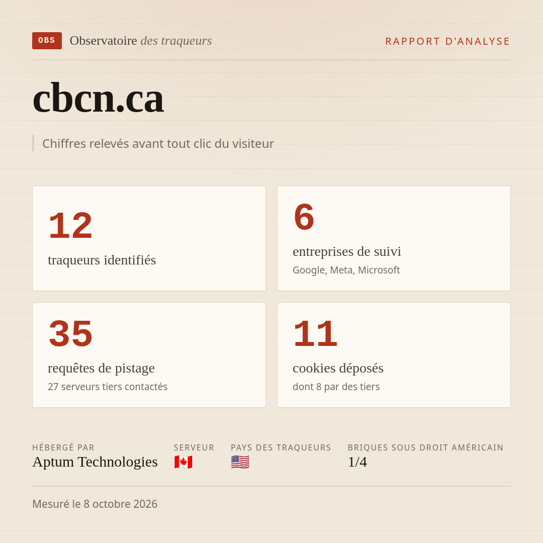 cbcn.ca : 12 traqueurs identifiés, 6 entreprises de suivi, 35 requêtes de pistage. Chiffres relevés avant tout clic du visiteur.