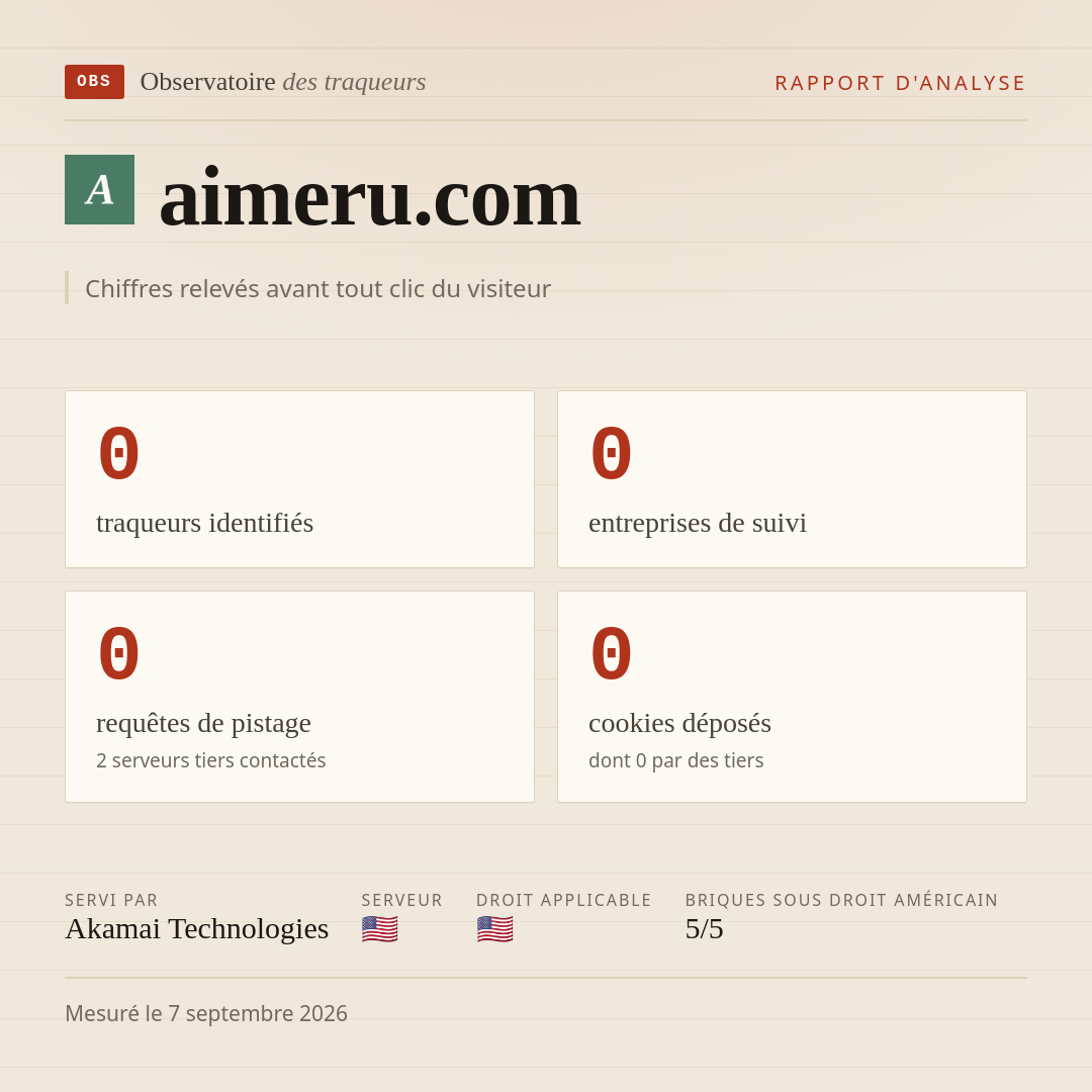aimeru.com : 0 traqueurs identifiés, 0 entreprises de suivi, 0 requêtes de pistage. Chiffres relevés avant tout clic du visiteur.