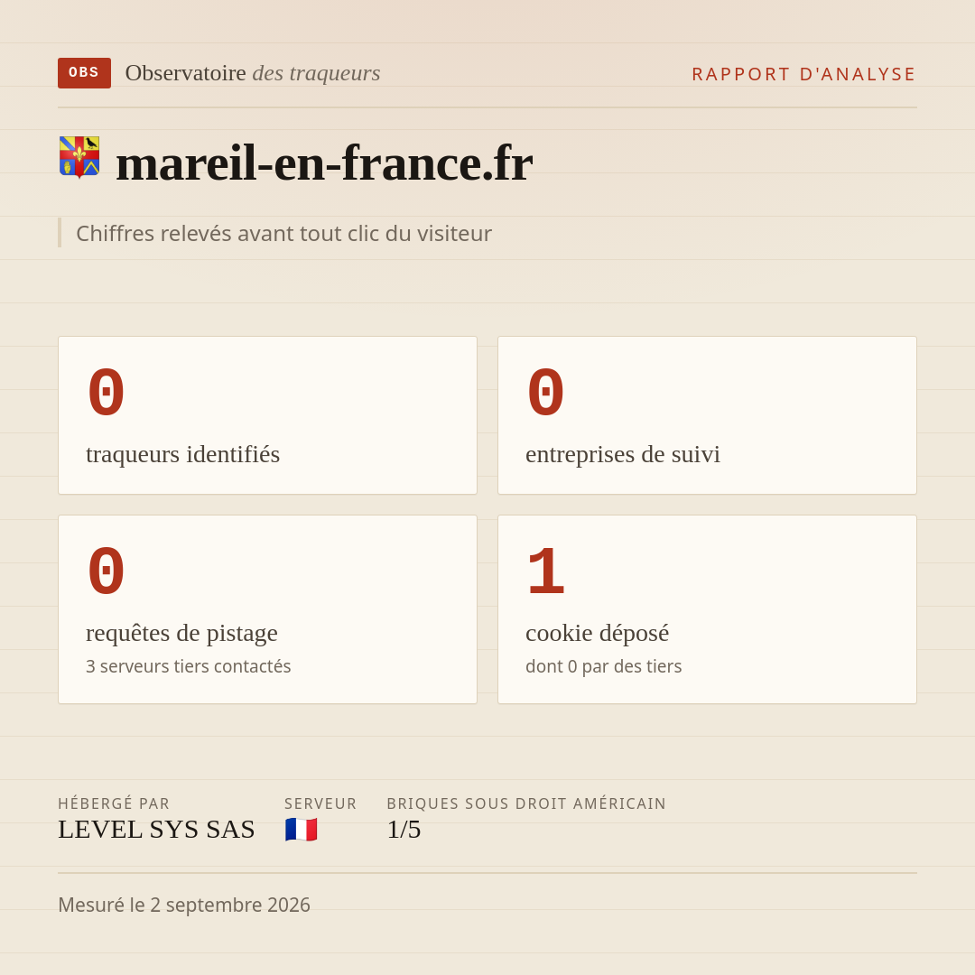 mareil-en-france.fr : 0 traqueurs identifiés, 0 entreprises de suivi, 0 requêtes de pistage. Chiffres relevés avant tout clic du visiteur.