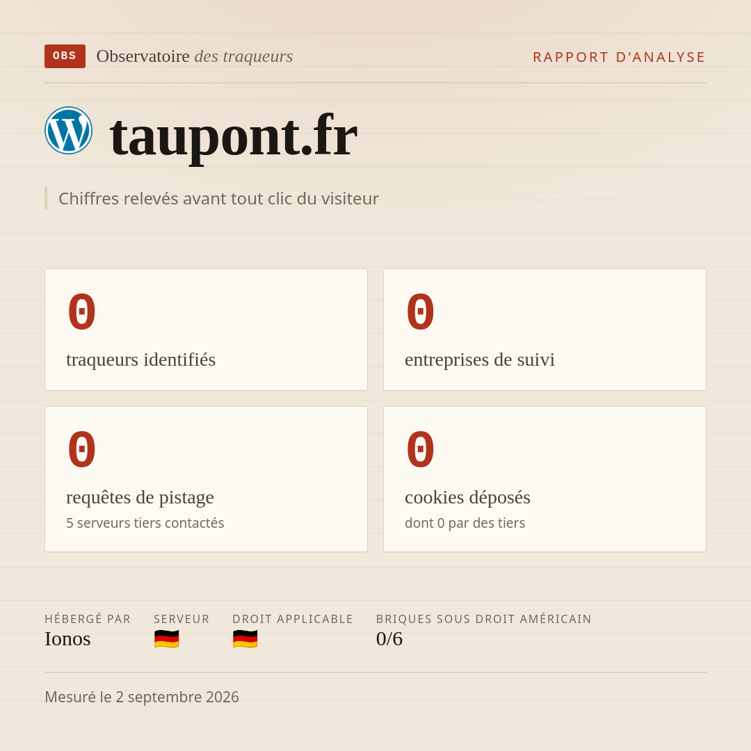 taupont.fr : 0 traqueurs identifiés, 0 entreprises de suivi, 0 requêtes de pistage. Chiffres relevés avant tout clic du visiteur.