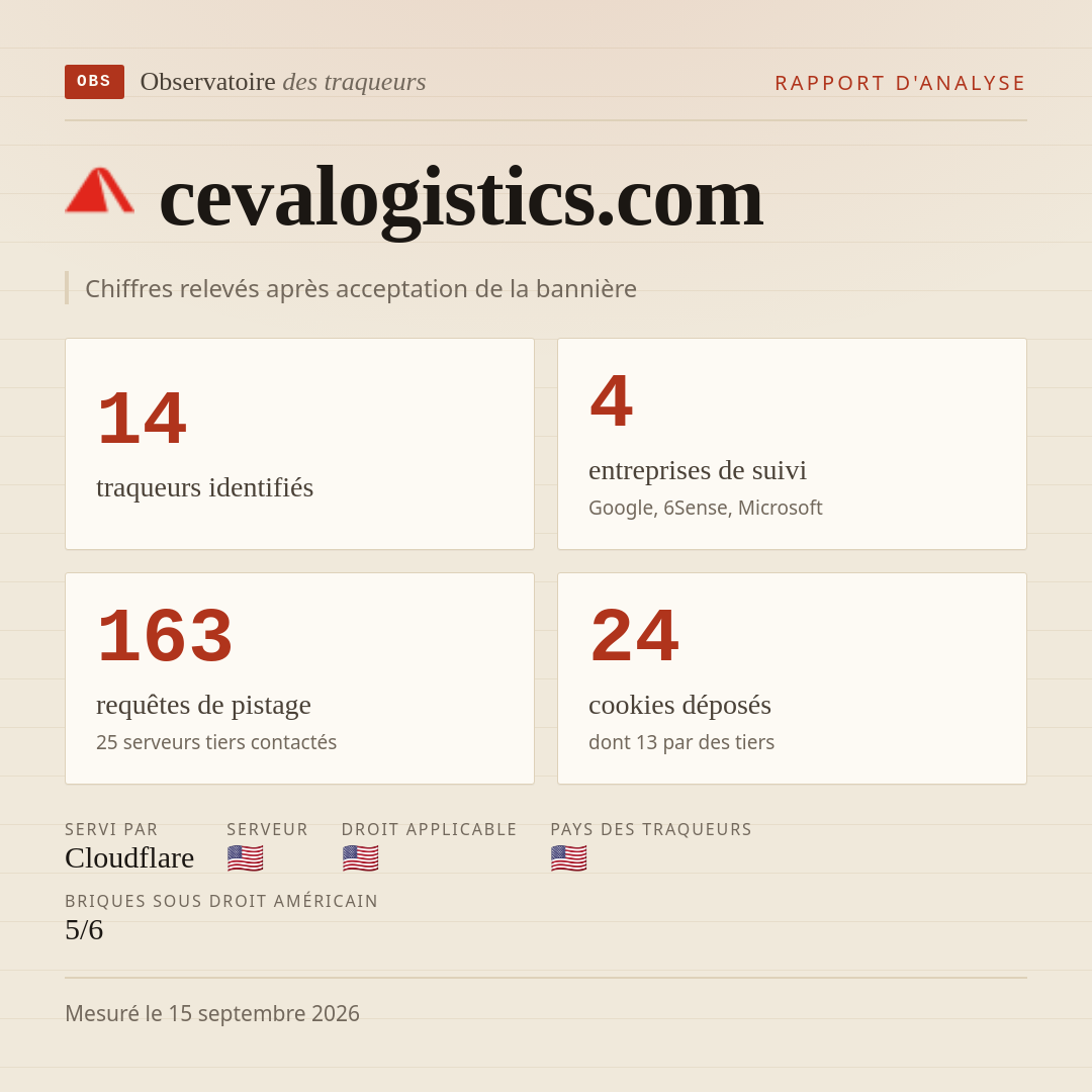 cevalogistics.com : 14 traqueurs identifiés, 4 entreprises de suivi, 163 requêtes de pistage. Chiffres relevés après acceptation de la bannière.