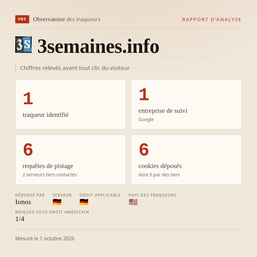 3semaines.info : 1 traqueur identifié, 1 entreprise de suivi, 6 requêtes de pistage. Chiffres relevés avant tout clic du visiteur.