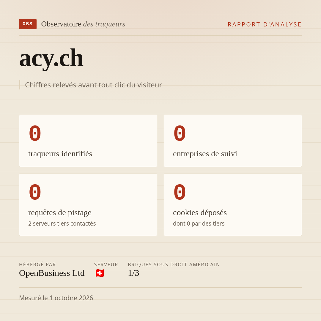 acy.ch : 0 traqueurs identifiés, 0 entreprises de suivi, 0 requêtes de pistage. Chiffres relevés avant tout clic du visiteur.