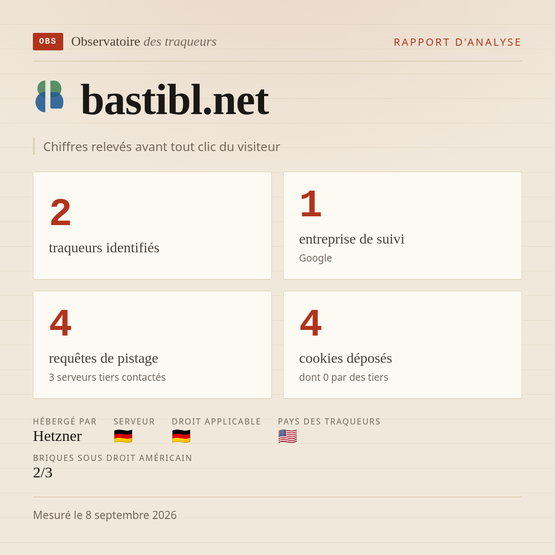 bastibl.net : 2 traqueurs identifiés, 1 entreprise de suivi, 4 requêtes de pistage. Chiffres relevés avant tout clic du visiteur.