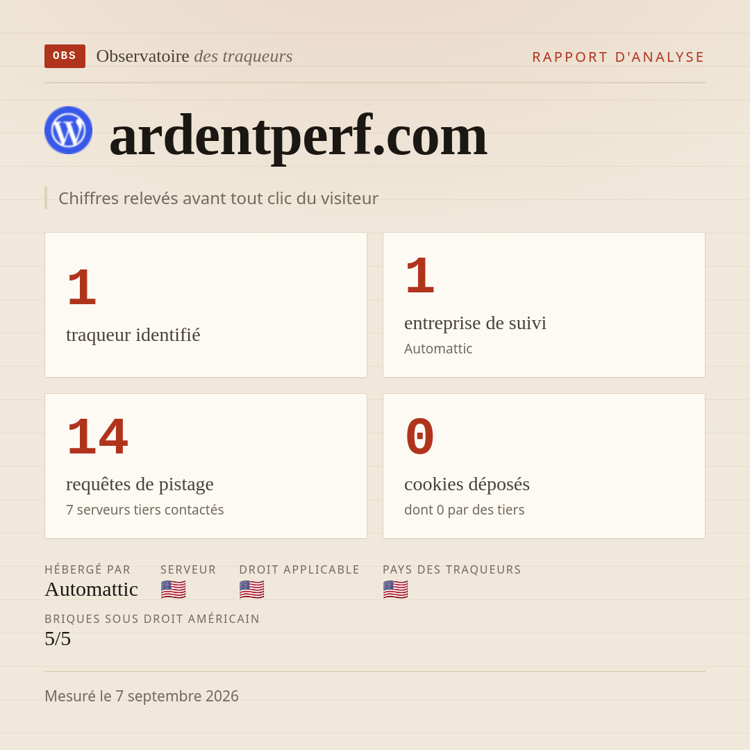 ardentperf.com : 1 traqueur identifié, 1 entreprise de suivi, 14 requêtes de pistage. Chiffres relevés avant tout clic du visiteur.