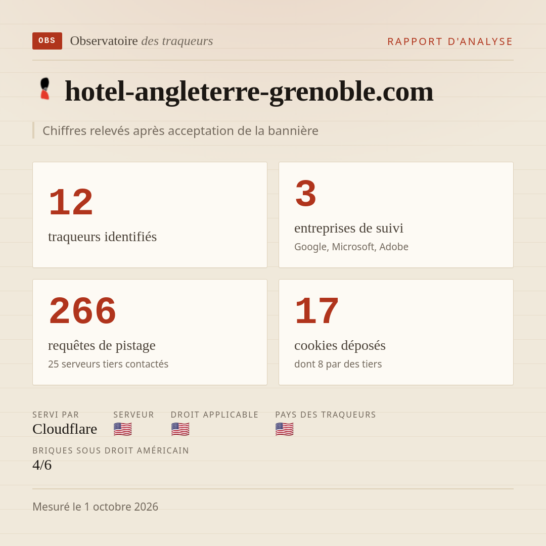 hotel-angleterre-grenoble.com : 12 traqueurs identifiés, 3 entreprises de suivi, 266 requêtes de pistage. Chiffres relevés après acceptation de la bannière.