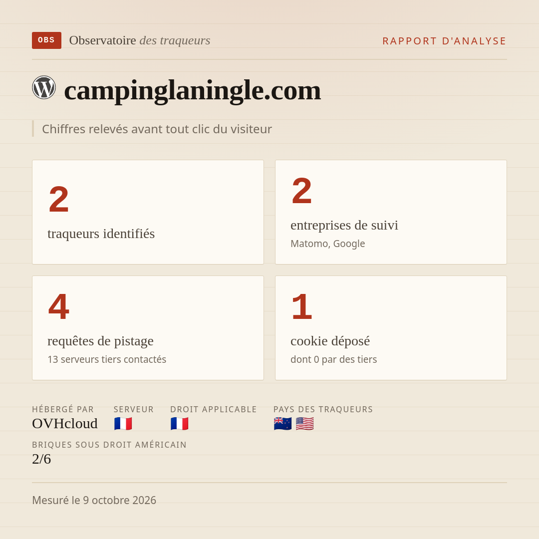 campinglaningle.com : 2 traqueurs identifiés, 2 entreprises de suivi, 4 requêtes de pistage. Chiffres relevés avant tout clic du visiteur.