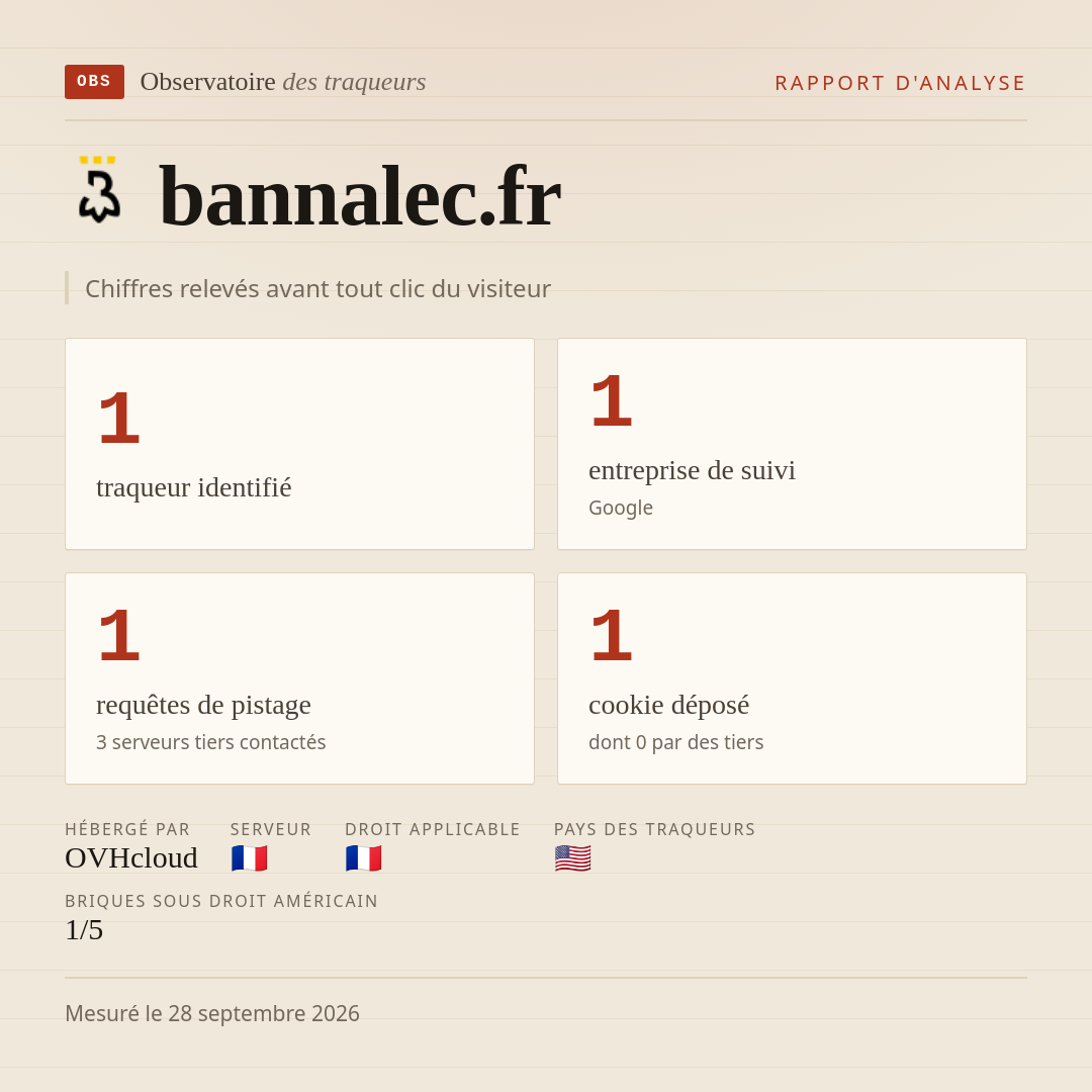bannalec.fr : 1 traqueur identifié, 1 entreprise de suivi, 1 requêtes de pistage. Chiffres relevés avant tout clic du visiteur.