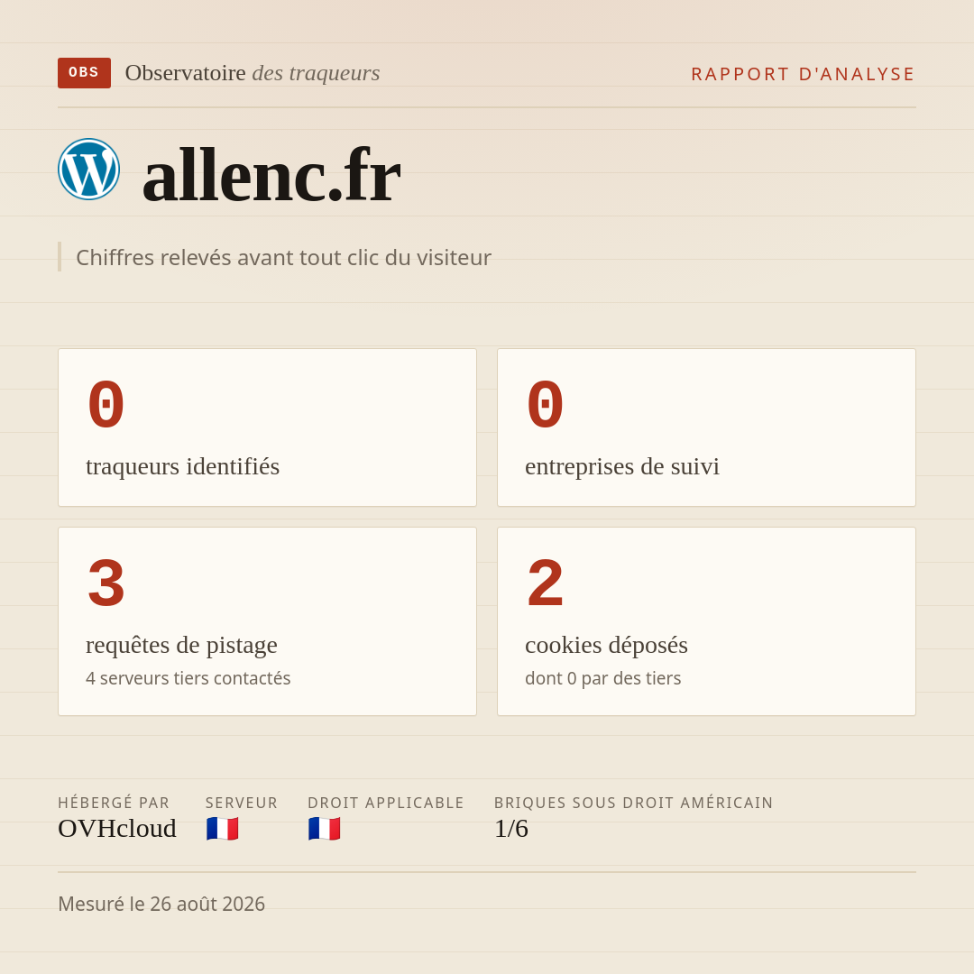 allenc.fr : 0 traqueurs identifiés, 0 entreprises de suivi, 3 requêtes de pistage. Chiffres relevés avant tout clic du visiteur.