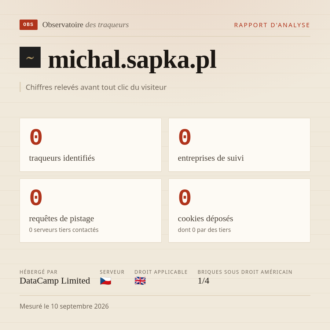 michal.sapka.pl : 0 traqueurs identifiés, 0 entreprises de suivi, 0 requêtes de pistage. Chiffres relevés avant tout clic du visiteur.
