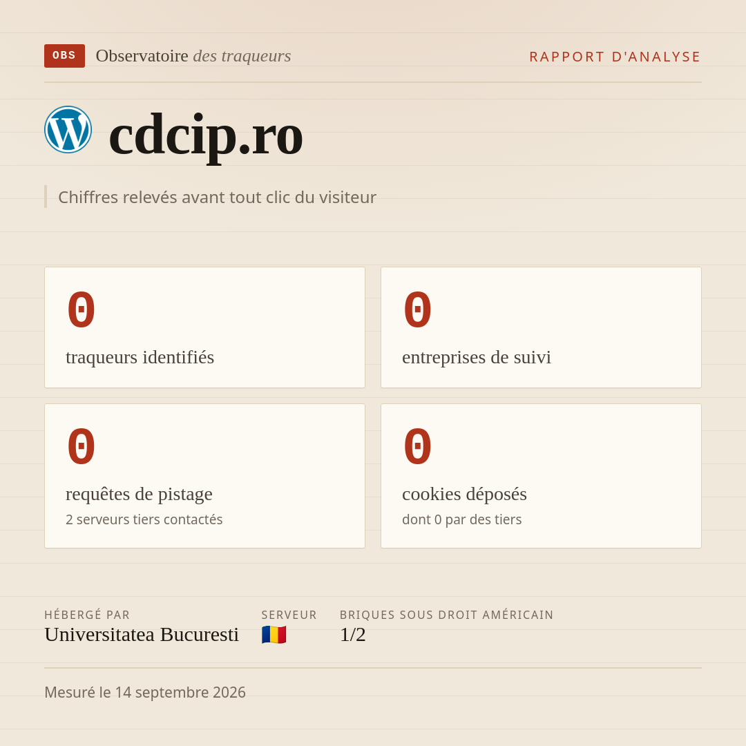 cdcip.ro : 0 traqueurs identifiés, 0 entreprises de suivi, 0 requêtes de pistage. Chiffres relevés avant tout clic du visiteur.